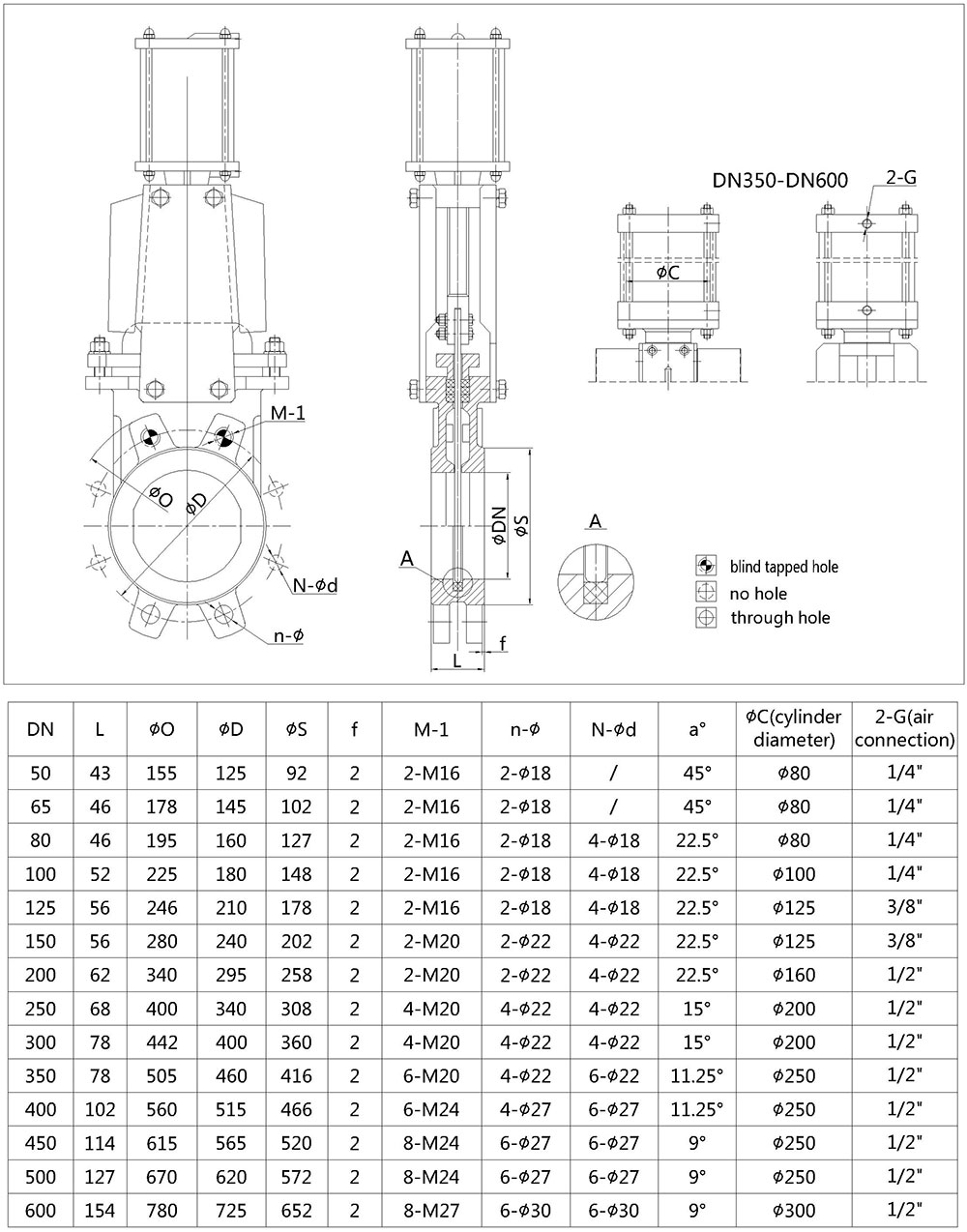 Pneumatic Knife Gate Valve